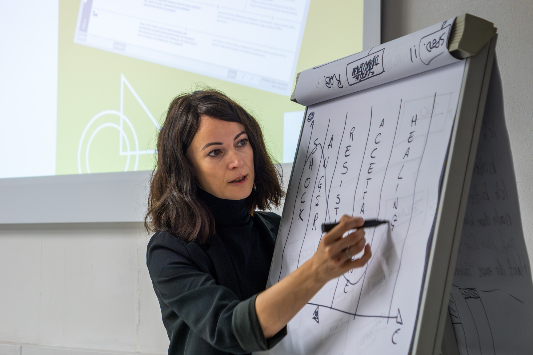 formazione su misura